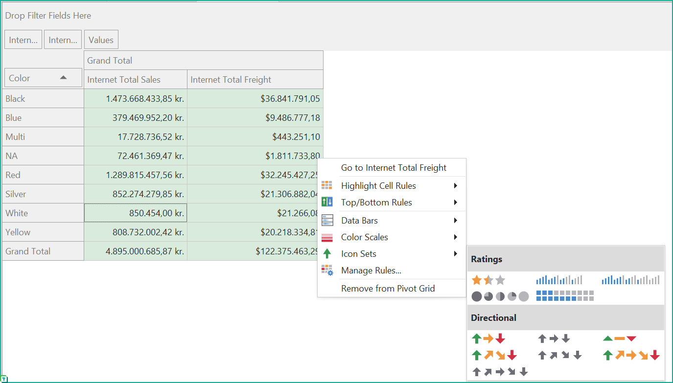 Customizing Pivot Grids